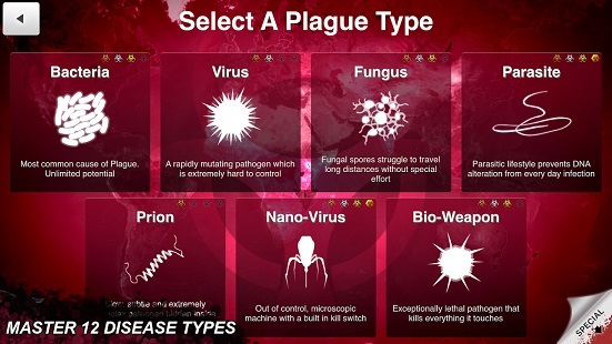 Plague Types